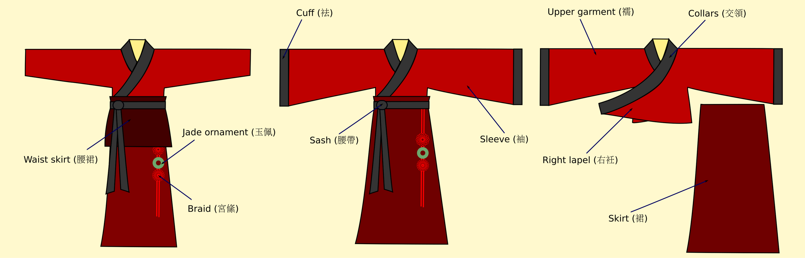 Illustration of two rúqún types, by Sjschen - Own work, CC BY-SA 3.0, https://commons.wikimedia.org/w/index.php?curid=17016902 Illustration of two rúqún types, by Sjschen - Own work, CC BY-SA 3.0, https://commons.wikimedia.org/w/index.php?curid=17016902