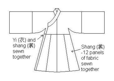 Illustration of shenyi, by Supersentai - Own work, Public Domain, https://commons.wikimedia.org/w/index.php?curid=6648804 Illustration of shenyi, by Supersentai - Own work, Public Domain, https://commons.wikimedia.org/w/index.php?curid=6648804